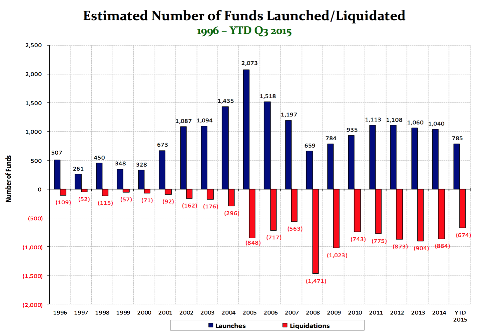 HFR Liquidations 1